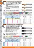 168 Synchronised fluteless machine tap Garant HSSE-PM with oil grooves M 60 HSSE PM 2 5xD Version Special polygon geometry and shank to DIN 1835-B fo Каталог HOFFMANN GROUP 2015 Инструмент режущий слесарный измерительный абразивный Оборудование Комплексные поставки для промышленных предприятий Стр. 168 ENG