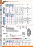 226 Metal circular saw blade HOLEX thickness mm 17 7060 Garant Metal circular saw blade medium TIN 177200 Metal circular saw blade medium 517 7250 HO Каталог HOFFMANN GROUP 2015 Инструмент режущий слесарный измерительный абразивный Оборудование Комплексные поставки для промышленных предприятий Стр. 226 ENG
