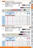 341 Solid carbide ball nose slot drill HPC Garant Special geometry and coating for machining stainless and acid-resistant steels 4 centre cutting edg Каталог HOFFMANN GROUP 2015 Инструмент режущий слесарный измерительный абразивный Оборудование Комплексные поставки для промышленных предприятий Стр. 341 ENG