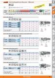 377 Garant TopCut interchangeable head milling system Milling heads Note Solid carbide VN J Standard J Standard application values for ae 0 3xD page Каталог HOFFMANN GROUP 2015 Инструмент режущий слесарный измерительный абразивный Оборудование Комплексные поставки для промышленных предприятий Стр. 377 ENG