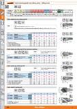 380 Garant TopCut interchangeable head milling system Milling heads Solid carbide Standard Suitable for/ vc m/min Alu plastics omu Alu cast >10% Si < Каталог HOFFMANN GROUP 2015 Инструмент режущий слесарный измерительный абразивный Оборудование Комплексные поставки для промышленных предприятий Стр. 380 ENG