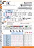 390 Precision copy mill Garant Highly accurate insert bedding due to optimised insert seat tolerances Improved protection of indexable inserts Applic Каталог HOFFMANN GROUP 2015 Инструмент режущий слесарный измерительный абразивный Оборудование Комплексные поставки для промышленных предприятий Стр. 390 ENG