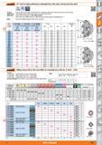 395 Garant 45° TwinCut high-performance indexable face mill wide, normal and close pitch 21 3420 -V45 Version From 0 160 mm for arbors to DIN 2079, w Каталог HOFFMANN GROUP 2015 Инструмент режущий слесарный измерительный абразивный Оборудование Комплексные поставки для промышленных предприятий Стр. 395 ENG