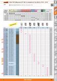 405 Softcut MTC milling inserts Garant AP T 1805 for indexable end / face mills No 215155 - 215161 Note Standard application values for ae 0 3xD / ap Каталог HOFFMANN GROUP 2015 Инструмент режущий слесарный измерительный абразивный Оборудование Комплексные поставки для промышленных предприятий Стр. 405 ENG