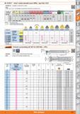 417 KOMET Unisix carbide indexable inserts WOEX TypeW28/W29 Suitable for Indexable countersink No 216660 Note 21 6811 Size 17-010- For indexable coun Каталог HOFFMANN GROUP 2015 Инструмент режущий слесарный измерительный абразивный Оборудование Комплексные поставки для промышленных предприятий Стр. 417 ENG