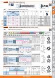 419 Garant Circular mill Note Polygon milling inserts type P12 / P16 / P26 No 217255 - 217295 3 Smallest hole 0/M mm 21 7250 Cir Steel g21 7252 VbGan Каталог HOFFMANN GROUP 2015 Инструмент режущий слесарный измерительный абразивный Оборудование Комплексные поставки для промышленных предприятий Стр. 419 ENG