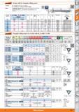 421 Circular mills Garant for triangular milling inserts Version No 217400 sizes 8 and 11 as well as No 217405 size 11L without internal cooling Note Каталог HOFFMANN GROUP 2015 Инструмент режущий слесарный измерительный абразивный Оборудование Комплексные поставки для промышленных предприятий Стр. 421 ENG