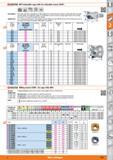 433 MFH indexable copy mills for indexable inserts SOMT o TV HPC Description Application MFH high feed rate indexable face mills enable short machini Каталог HOFFMANN GROUP 2015 Инструмент режущий слесарный измерительный абразивный Оборудование Комплексные поставки для промышленных предприятий Стр. 433 ENG