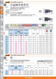 480 TopCut REAM reaming heads Garant H7 Standard Solid carbide Type N Type S/STL 111 HPC Version Interchangeable head reamer system finish ground for Каталог HOFFMANN GROUP 2015 Инструмент режущий слесарный измерительный абразивный Оборудование Комплексные поставки для промышленных предприятий Стр. 480 ENG