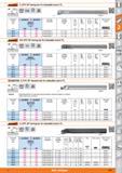 543 Boring bar Garant E STFC 90° for indexable inserts TC 90° 8xD Carbide DIN 8024 260918 Shank 0/ insert size Boring bar carbide right left ISO code Каталог HOFFMANN GROUP 2015 Инструмент режущий слесарный измерительный абразивный Оборудование Комплексные поставки для промышленных предприятий Стр. 543 ENG