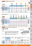 547 Garant Indexable inserts VBMT Type PV7025 CA510 CA525 CA6525 Main application P M Cutting conditions 3 261174 VBMT 110304 10 3 261176 VBMT 110308 Каталог HOFFMANN GROUP 2015 Инструмент режущий слесарный измерительный абразивный Оборудование Комплексные поставки для промышленных предприятий Стр. 547 ENG
