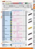 573 Garant Parting off / Grooving Suitable for/ vc m/min Alu plastics oaSo Alu cast >10% Si <500 N <750 N <900 N <1100N <1400N Me <Ic <Sc INOX <900 N Каталог HOFFMANN GROUP 2015 Инструмент режущий слесарный измерительный абразивный Оборудование Комплексные поставки для промышленных предприятий Стр. 573 ENG