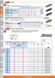 574 Version Tl 3743/3749- With laser-profiled chipbreaker for optimum chip formation Groove width b mm 2 3 4 5 6 Corner radius R (mm) 55 s 27 3740 Gr Каталог HOFFMANN GROUP 2015 Инструмент режущий слесарный измерительный абразивный Оборудование Комплексные поставки для промышленных предприятий Стр. 574 ENG