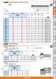577 Garant Parting off / grooving - external and internal 273790 tmax 0 d / groove width b 273790 right Boring bar 27 3791 left vmax internal turning Каталог HOFFMANN GROUP 2015 Инструмент режущий слесарный измерительный абразивный Оборудование Комплексные поставки для промышленных предприятий Стр. 577 ENG
