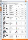 598 Component clamping Find the right tool quickly and easily Colour code examples In Group 36 the GARANT NC vice and all its accessories (jaws etc ) Каталог HOFFMANN GROUP 2015 Инструмент режущий слесарный измерительный абразивный Оборудование Комплексные поставки для промышленных предприятий Стр. 598 ENG