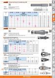 611 Garant Densimet tool arbor for threaded copy mills Version Vibration-damping characteristics Shank tolerance h6 Application Particularly for use Каталог HOFFMANN GROUP 2015 Инструмент режущий слесарный измерительный абразивный Оборудование Комплексные поставки для промышленных предприятий Стр. 611 ENG