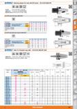 627 ifiOGLU' Reducing adapter for tools with MT shanks - JIS B 6339 (MAS-BT) DIN 6383 JIS B6339 G6 3 15,000 min'1 Version Ground internally and exter Каталог HOFFMANN GROUP 2015 Инструмент режущий слесарный измерительный абразивный Оборудование Комплексные поставки для промышленных предприятий Стр. 627 ENG
