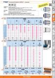 653 HRION hp precision ER collet for CENTRO P - accessories DIN 6499 A DIN 6499 B Suitable for Version Advantage ER collet chucks, CENTRO P System co Каталог HOFFMANN GROUP 2015 Инструмент режущий слесарный измерительный абразивный Оборудование Комплексные поставки для промышленных предприятий Стр. 653 ENG