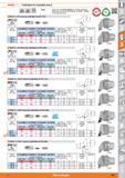 695 swissn Toolholders for indexable inserts u ISO ISO B Note 12164-3 26623-1 Order the suitable HP nozzle No 320001 separately Spare parts can be fo Каталог HOFFMANN GROUP 2015 Инструмент режущий слесарный измерительный абразивный Оборудование Комплексные поставки для промышленных предприятий Стр. 695 ENG
