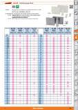 951 Garant HOLEX Individual gauge blocks DINEN ISO 3650 Cal Version All gauge blocks are marked with an individual identification number Size 0 5 to Каталог HOFFMANN GROUP 2015 Инструмент режущий слесарный измерительный абразивный Оборудование Комплексные поставки для промышленных предприятий Стр. 951 ENG