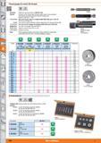 960 Thread gauges for metric ISO threads Standard Version 48 6000/6008- 48 6008-48 6020/6030-Application 486000-6030- 486010/6050- DIN M 13 Tolerance Каталог HOFFMANN GROUP 2015 Инструмент режущий слесарный измерительный абразивный Оборудование Комплексные поставки для промышленных предприятий Стр. 960 ENG