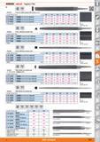 1013 DICK HOLEX Engineer's files DIN 7261 Form A Version Cuts on 3 sides; square end (edgeless end) Length without tang mm 100 150 200 250 300 350 51 Каталог HOFFMANN GROUP 2015 Инструмент режущий слесарный измерительный абразивный Оборудование Комплексные поставки для промышленных предприятий Стр. 1013 ENG