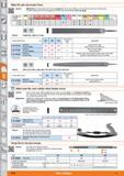 1016 Milled file with chip breaker flutes Milled files are characterised by the special sharpness of their teeth milled out of the solid with optimum Каталог HOFFMANN GROUP 2015 Инструмент режущий слесарный измерительный абразивный Оборудование Комплексные поставки для промышленных предприятий Стр. 1016 ENG