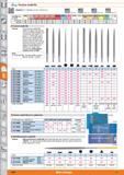 1020 1 vaLrbe Precision needle file II S5S H Standard SC UK/Swiss cut; GC German cut HRi / M1W SH2-1 20H / cm 25H / cm 31H / cm I 38H/cm Suitable for/ Каталог HOFFMANN GROUP 2015 Инструмент режущий слесарный измерительный абразивный Оборудование Комплексные поставки для промышленных предприятий Стр. 1020 ENG