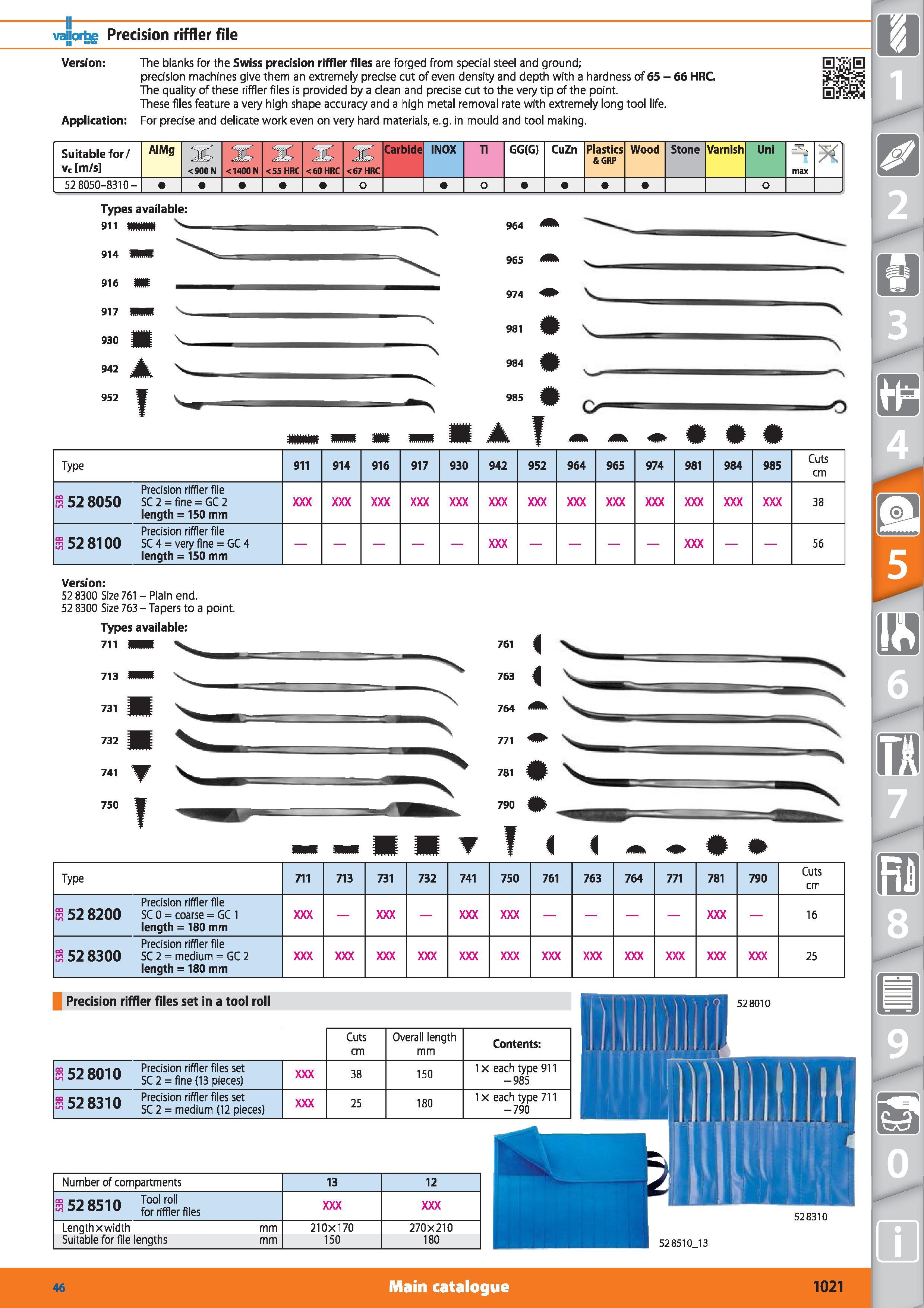 1021 vaiiorbe Precision riffler file ii Version The blanks for the Swiss precision riffler files are forged from special steel and ground; precision m Каталог HOFFMANN GROUP 2015 Инструмент режущий слесарный измерительный абразивный Оборудование Комплексные поставки для промышленных предприятий Стр. 1021 ENG