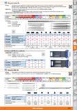 1023 Diamond needle file Version The blanks for these needle files are forged and ground from special steel The diamond needle files are evenly spread Каталог HOFFMANN GROUP 2015 Инструмент режущий слесарный измерительный абразивный Оборудование Комплексные поставки для промышленных предприятий Стр. 1023 ENG