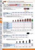 1040 Garant Abrasive cap holder and abrasive cap (exchangeable) S'JijH Version The seamlessly formed abrasive caps slide on to the rubber body and are Каталог HOFFMANN GROUP 2015 Инструмент режущий слесарный измерительный абразивный Оборудование Комплексные поставки для промышленных предприятий Стр. 1040 ENG