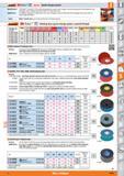 1043 Garant I 3M Roloc7 hole Quick-change system Specification The Roloc Combisic CDR quick-change abrasive system with a plastic external thread perm Каталог HOFFMANN GROUP 2015 Инструмент режущий слесарный измерительный абразивный Оборудование Комплексные поставки для промышленных предприятий Стр. 1043 ENG