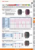 1047 holejC Flap wheels Suitable for/ vc m/s AlMg <900 N <1400 N <55 HRC <60 HRC <67 HRC Carbide INOX Ti GG(G) CuZn Plastics &GRP Wood Stone Varnish U Каталог HOFFMANN GROUP 2015 Инструмент режущий слесарный измерительный абразивный Оборудование Комплексные поставки для промышленных предприятий Стр. 1047 ENG