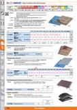 1054 1 SIARCKE Sheets of abrasive cloth and accessories Suitable for/ vc m/s AlMg <900 N <1400 N <55 HRC <60 HRC <67 HRC Carbide INOX Ti GG(G) CuZn Pl Каталог HOFFMANN GROUP 2015 Инструмент режущий слесарный измерительный абразивный Оборудование Комплексные поставки для промышленных предприятий Стр. 1054 ENG