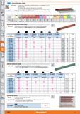 1060 tfBOlIT Hones (dressing sticks) S'tuiH Application wk Ei&Il Note For deburring, sharpening, material removal, and chamfering of tools and tool cu Каталог HOFFMANN GROUP 2015 Инструмент режущий слесарный измерительный абразивный Оборудование Комплексные поставки для промышленных предприятий Стр. 1060 ENG
