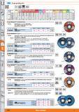 1064 1 Rough grinding discs A 20-30 22,23mm 80 m/s Suitable for/ vc m/s AIMg <900 N <1400N <55 HRC <60 HRC <67 HRC Carbide INOX Ti GG(G) CuZn Plastics Каталог HOFFMANN GROUP 2015 Инструмент режущий слесарный измерительный абразивный Оборудование Комплексные поставки для промышленных предприятий Стр. 1064 ENG