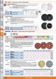 1084 1 3M HOLEJCVelour abrasive disc for angle grinders Sjiy Velour polishing pad, felt 0E Version Felt disc for polishing pre-ground surfaces in conj Каталог HOFFMANN GROUP 2015 Инструмент режущий слесарный измерительный абразивный Оборудование Комплексные поставки для промышленных предприятий Стр. 1084 ENG