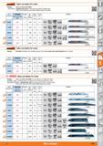 1107 Garant Sabre saw blades for metal Version Sabre saw blades for metal Size922EHM- Carbide teeth strip for very long service life on stainless stee Каталог HOFFMANN GROUP 2015 Инструмент режущий слесарный измерительный абразивный Оборудование Комплексные поставки для промышленных предприятий Стр. 1107 ENG