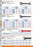 1128 1 HOLEX Double open ended spanner Standard Version Material DIN 895 Drop forged, jaw angle 15°, strong shaft Special steel (strength 1200 - 1400 Каталог HOFFMANN GROUP 2015 Инструмент режущий слесарный измерительный абразивный Оборудование Комплексные поставки для промышленных предприятий Стр. 1128 ENG