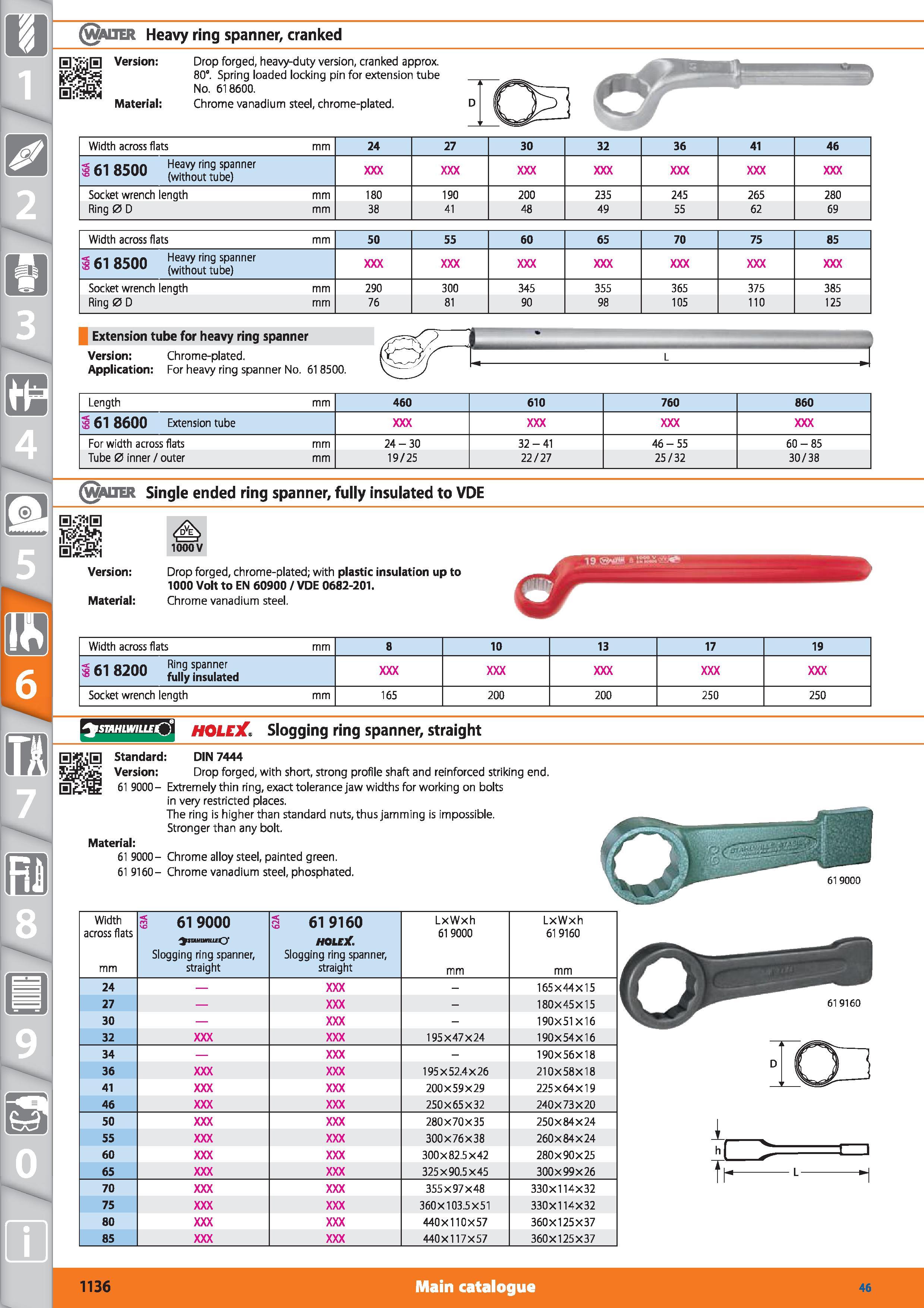 1136 (WAIJER Heavy ring spanner, cranked Material Drop forged, heavy-duty version, cranked approx 80° Spring loaded locking pin for extension tube No Каталог HOFFMANN GROUP 2015 Инструмент режущий слесарный измерительный абразивный Оборудование Комплексные поставки для промышленных предприятий Стр. 1136 ENG