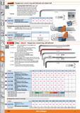 1156 Garant Hexagon key L-wrench, long with ball point and retainer ball 0'7>j0 Version The spring-loaded retainer ball, made of high quality steel, r Каталог HOFFMANN GROUP 2015 Инструмент режущий слесарный измерительный абразивный Оборудование Комплексные поставки для промышленных предприятий Стр. 1156 ENG