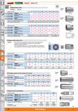 1186 smfiwiucO’ HOLEX Socket, 3/8 03:30 Single hexagon socket Standard DIN 3124 Width across flats mm 7 8 9 10 11 12 13 14 c 63 7230 1 /b Garant Hexag Каталог HOFFMANN GROUP 2015 Инструмент режущий слесарный измерительный абразивный Оборудование Комплексные поставки для промышленных предприятий Стр. 1186 ENG