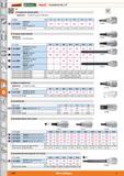 1202 1 istahlwilleQ Garant 05N5 S Hexagon bit with pin guide Application For Ribe CS screws to DIN 6912 HOLEX Screwdriver bit, 1/2 Hexagon mm 5 6 8 10 Каталог HOFFMANN GROUP 2015 Инструмент режущий слесарный измерительный абразивный Оборудование Комплексные поставки для промышленных предприятий Стр. 1202 ENG