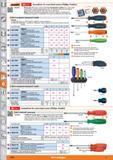 1254 1 ifeGannt Screwdriver for cross-head screws (Phillips, Pozidriv) Power grip with easy to hold comfortable Santoprene surface and a particularly Каталог HOFFMANN GROUP 2015 Инструмент режущий слесарный измерительный абразивный Оборудование Комплексные поставки для промышленных предприятий Стр. 1254 ENG