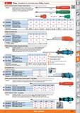 1255 150 SWI‘ IftJTOO Wera Screwdriver for cross-head screws (Phillips, Pozidriv) With cylindrical handle of impact resistant plastic Version Handle m Каталог HOFFMANN GROUP 2015 Инструмент режущий слесарный измерительный абразивный Оборудование Комплексные поставки для промышленных предприятий Стр. 1255 ENG