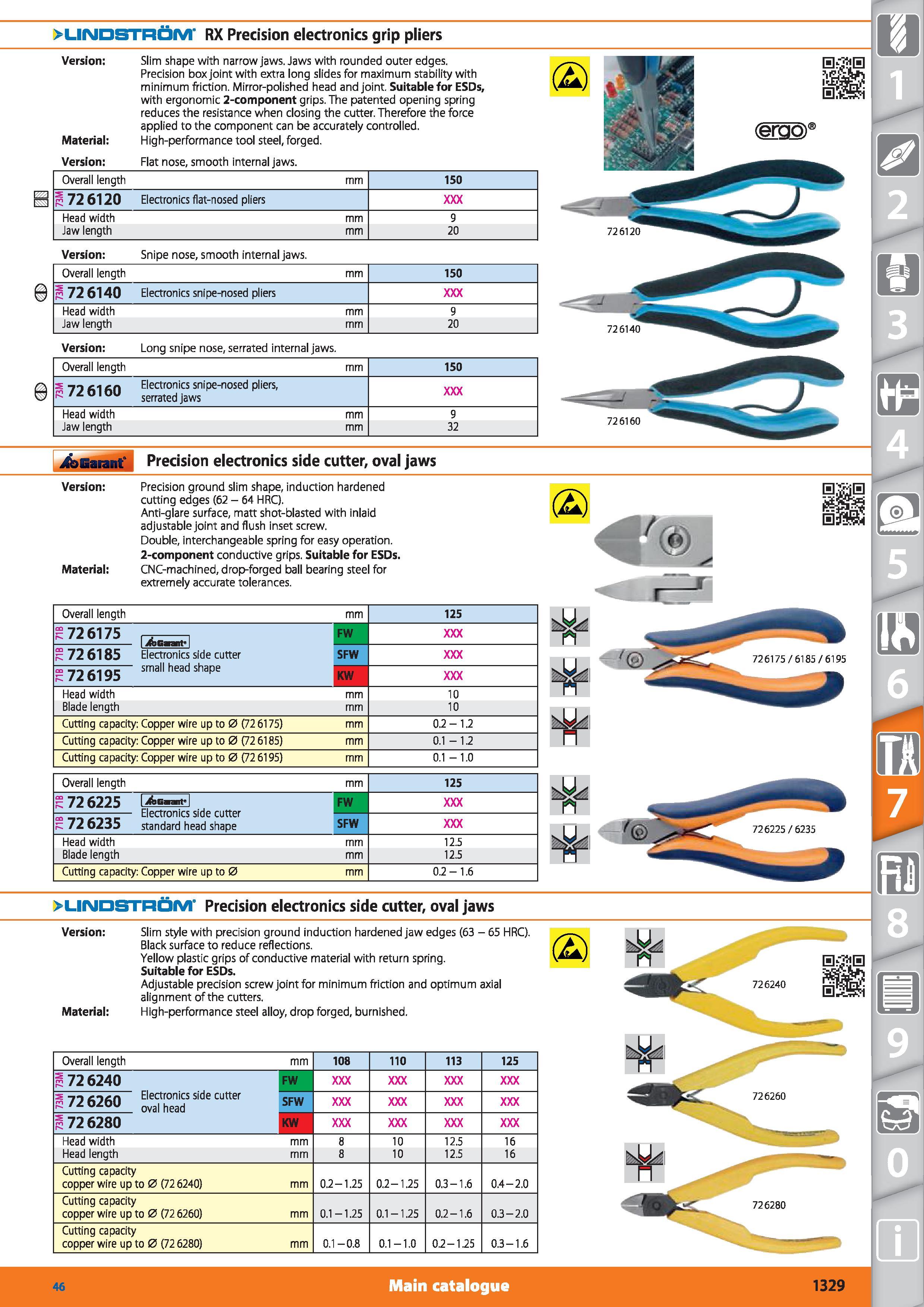 1329 >LIIMDSTRC3M' RX Precision electronics grip pliers Version Slim shape with narrow jaws Jaws with rounded outer edges Precision box joint with ext Каталог HOFFMANN GROUP 2015 Инструмент режущий слесарный измерительный абразивный Оборудование Комплексные поставки для промышленных предприятий Стр. 1329 ENG