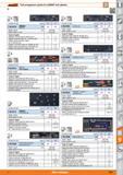 1467 Garant Tool arrangement system for GARANT tool cabinets LU 75 mm 9 E m 11 LU VO 9 E 75 mm Tp 1000V J_L LU VO 18E LU VO 9 E Number of tools pieces Каталог HOFFMANN GROUP 2015 Инструмент режущий слесарный измерительный абразивный Оборудование Комплексные поставки для промышленных предприятий Стр. 1467 ENG