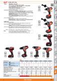 1473 Cordless drill / driver Version MILWAUKEE - Power drill Powerful cordless 2-speed drill / driver, reversible Red Li-ion batteries with single-cel Каталог HOFFMANN GROUP 2015 Инструмент режущий слесарный измерительный абразивный Оборудование Комплексные поставки для промышленных предприятий Стр. 1473 ENG