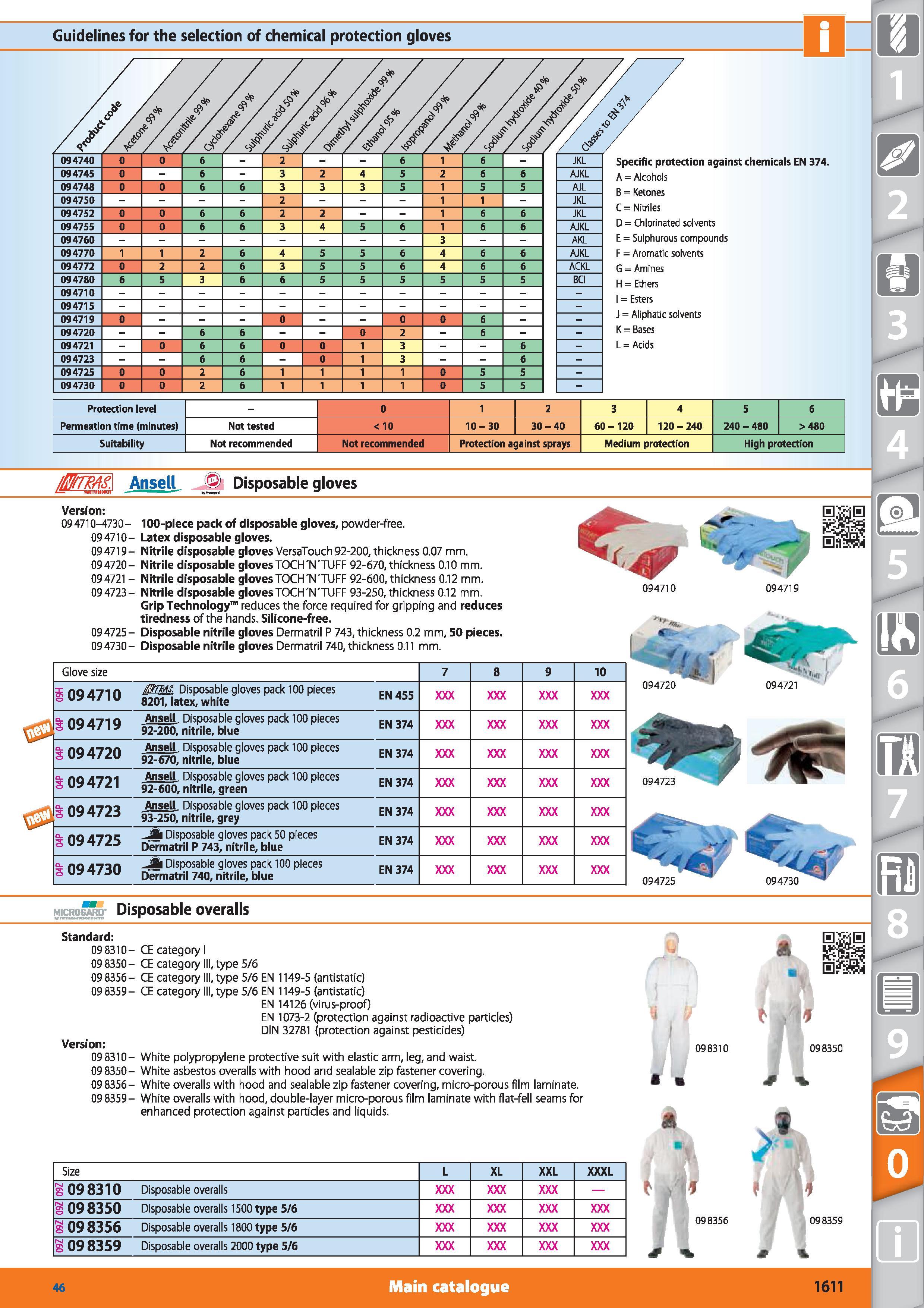 1611 Guidelines for the selection of chemical protection gloves Jt ff > > Jp & & <P 094740 0 0 6 - 2 6 1 6 - 094745 0 - 6 - 3 2 4 5 2 6 6 094748 0 0 6 Каталог HOFFMANN GROUP 2015 Инструмент режущий слесарный измерительный абразивный Оборудование Комплексные поставки для промышленных предприятий Стр. 1611 ENG