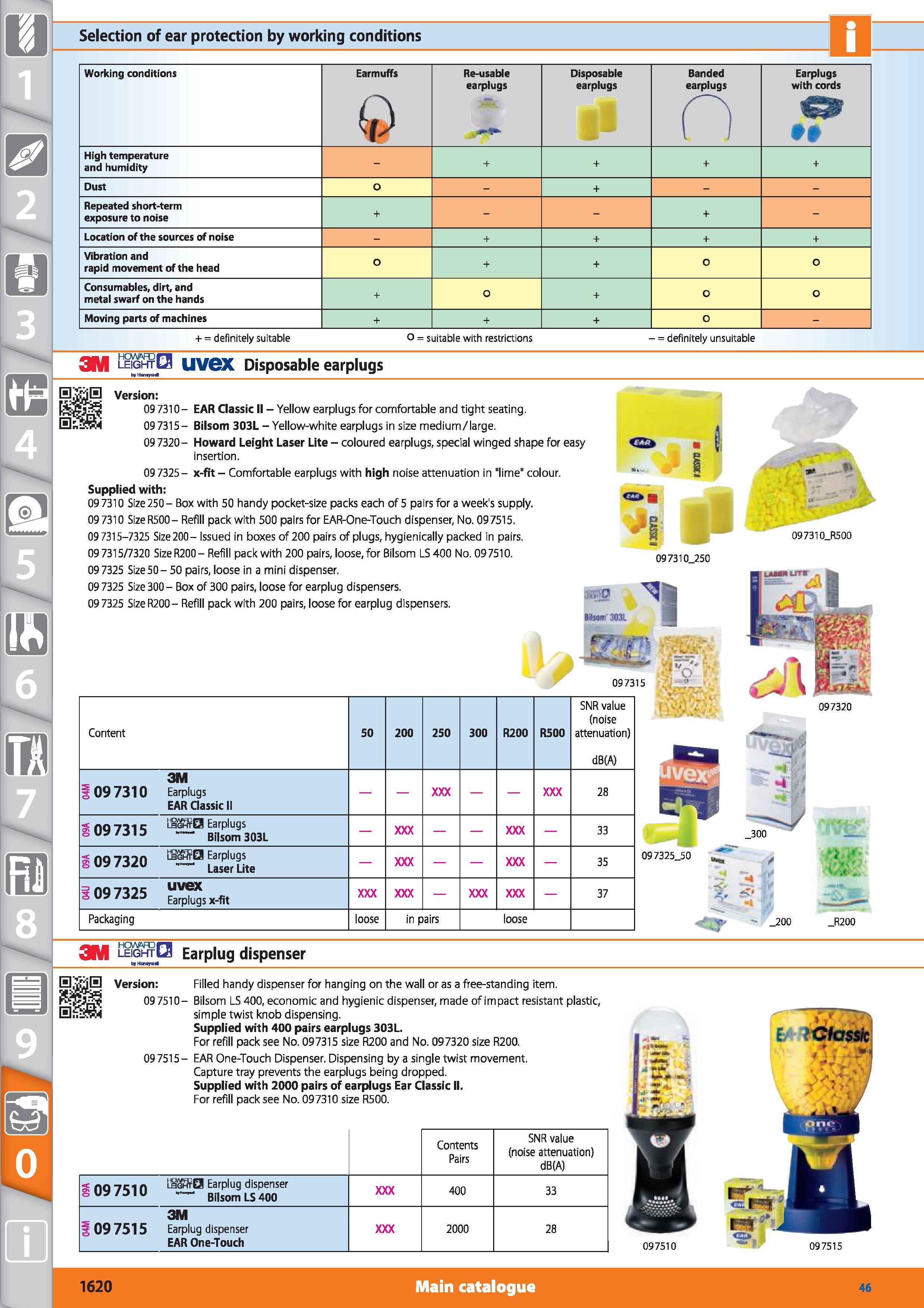 1620 Selection of ear protection by working conditions Working conditions Earmuffs g Re-usable earplugs Disposable earplugs Banded earplugs n Earplugs Каталог HOFFMANN GROUP 2015 Инструмент режущий слесарный измерительный абразивный Оборудование Комплексные поставки для промышленных предприятий Стр. 1620 ENG